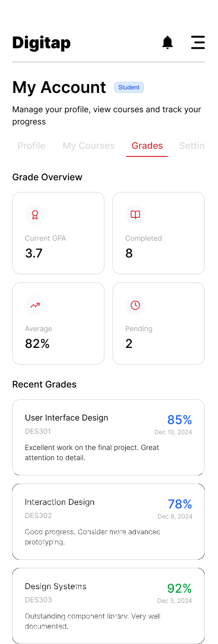 Grade overview